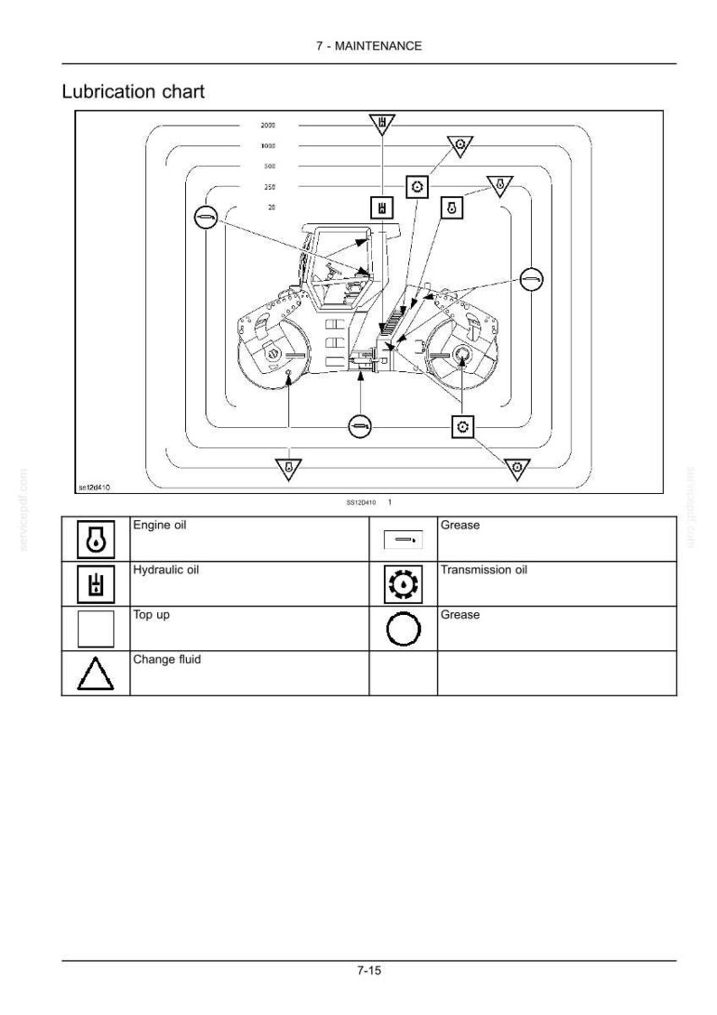 May include: A black and white lubrication chart for a road roller, detailing engine oil, hydraulic oil, and grease points. The chart includes the text "Lubrication chart" and "7 - MAINTENANCE".