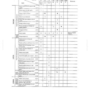 May include: A black and white Periodical Maintenance Check Sheet table for machinery. The document lists inspection and maintenance tasks for engine, upper, and lower components, organized by time intervals including 8 hours, 50 hours, 120 hours, 250 hours, 500 hours, 1,000 hours, and 2,000 hours.