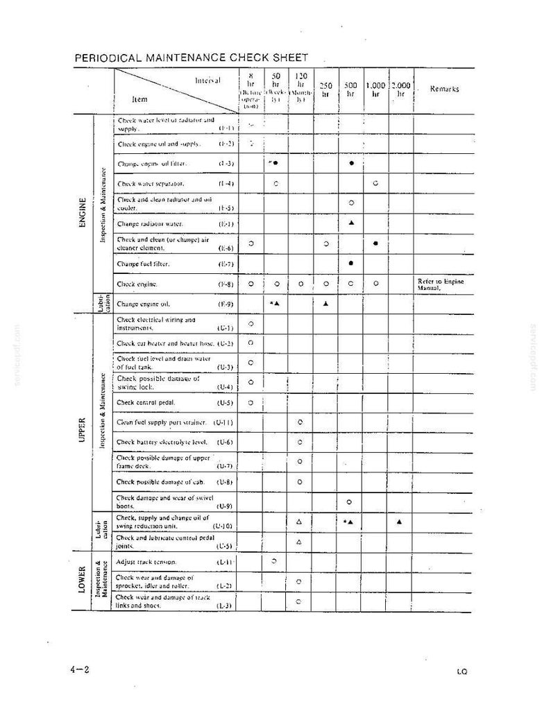 May include: A black and white Periodical Maintenance Check Sheet table for machinery. The document lists inspection and maintenance tasks for engine, upper, and lower components, organized by time intervals including 8 hours, 50 hours, 120 hours, 250 hours, 500 hours, 1,000 hours, and 2,000 hours.