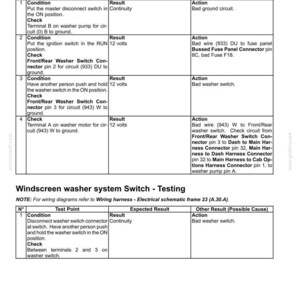 May include: A technical diagram from a user platform, detailing the testing procedures for a windscreen washer system motor and switch. The document includes test points, expected results, and possible causes for troubleshooting.