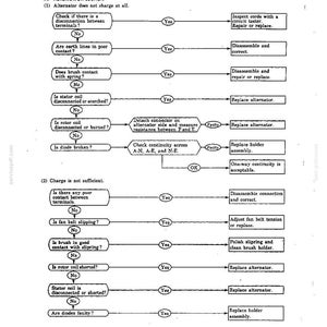 May include: A black and white technical troubleshooting flowchart titled 8. ELECTRICAL SYSTEM. The diagram outlines diagnostic steps for alternator issues, including sections for alternator not charging and insufficient charge, using decision boxes.