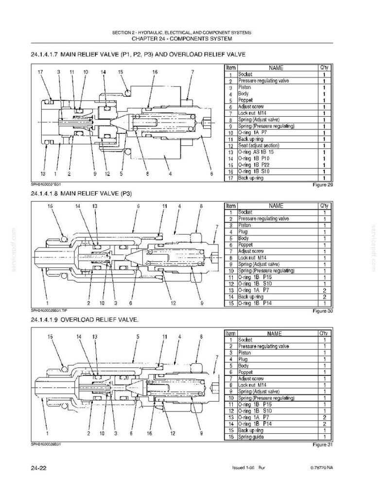 May include: Diagrams of hydraulic components, including main relief valves and overload relief valves, with detailed labels and item lists. The diagrams are labeled with section and chapter information.