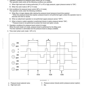 May include: Diagram of an electrical system's hydraulic control, with a time chart illustrating pressure boost solenoid operation. Includes labels for high-load work, pressure sensors, and time intervals of 8 seconds or less.