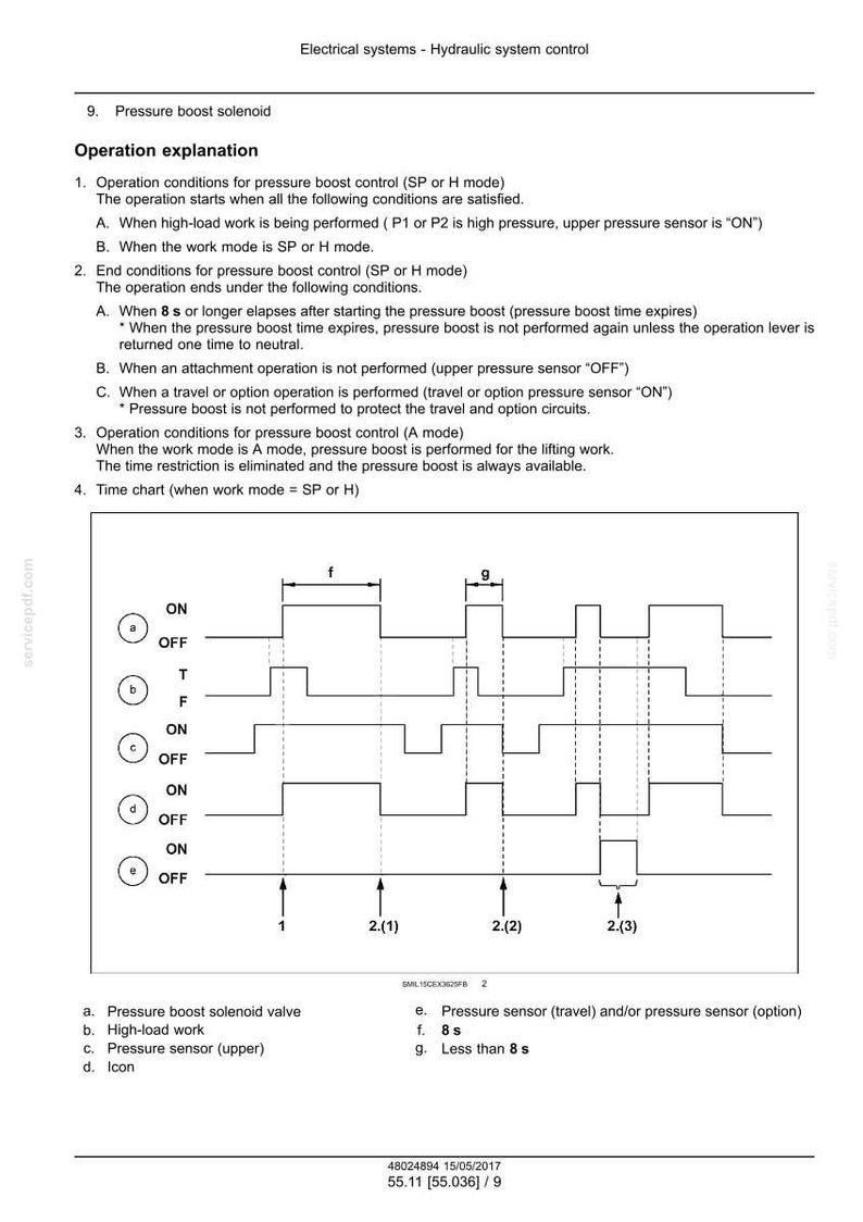 May include: Diagram of an electrical system's hydraulic control, with a time chart illustrating pressure boost solenoid operation. Includes labels for high-load work, pressure sensors, and time intervals of 8 seconds or less.