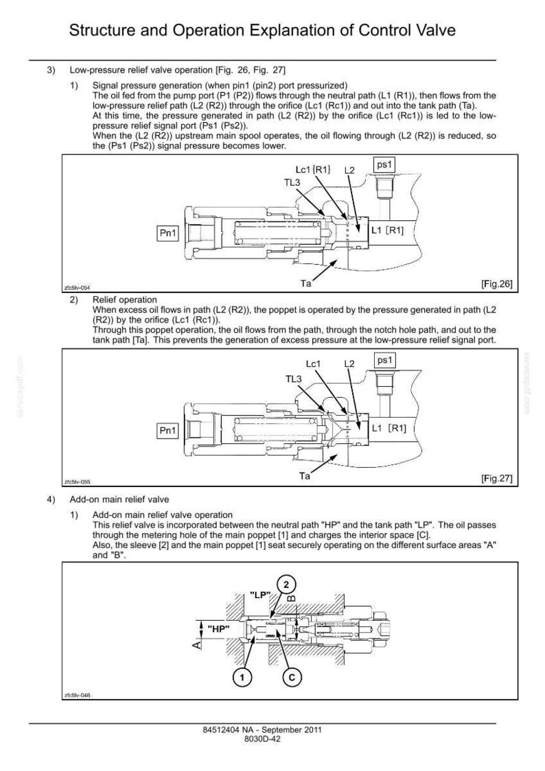 May include: Diagram of a control valve's structure and operation, with detailed illustrations of low-pressure relief and add-on main relief valve operations. Includes labels like L1, L2, HP, and LP, with arrows indicating fluid flow.