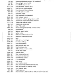 May include: Page from a manual detailing electrical circuit components. The text lists various parts like solenoids, switches, and sensors, including their functions. The page is black and white with a simple layout.