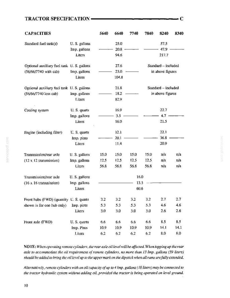 May include: A technical document titled TRACTOR SPECIFICATION C, presenting a table of capacity data for tractor models 5640, 6640, 7740, 7840, 8240, and 8340. It lists fuel, cooling, engine, transmission, and axle capacities in U.S. gallons, quarts, and liters.