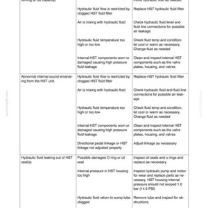 May include: A detailed chart from a service manual, titled "Section 29 - Hydrostatic Drive System." It lists conditions, possible causes, and remedies for hydraulic system issues, including low power and fluid leaks. The chart is in black and white.
