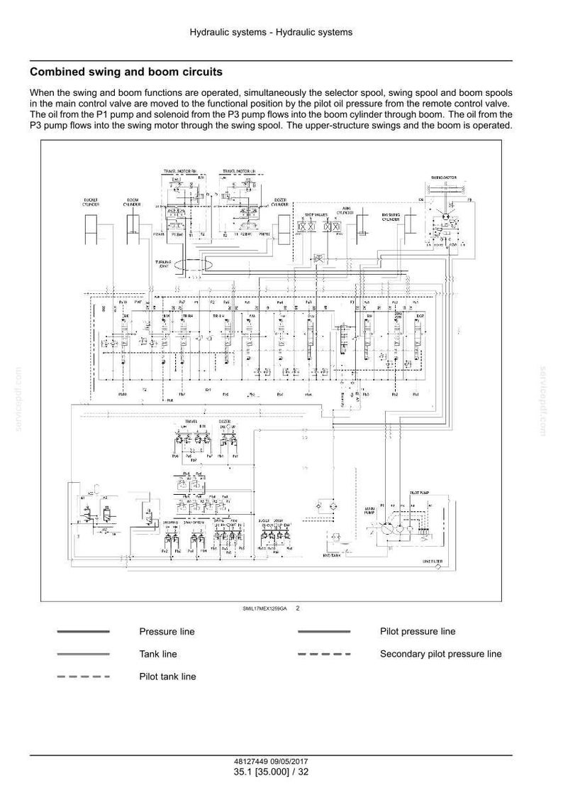 May include: Detailed schematic diagram of a hydraulic system, labeled "Combined swing and boom circuits." The diagram includes various components like pumps, cylinders, and spools, with lines indicating fluid flow. Text at the top reads "Hydraulic systems - Hydraulic systems."