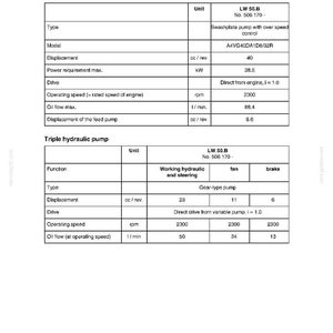 May include: A technical document titled "SERVICE DATA LW 50.B" with detailed specifications for variable and triple hydraulic pumps. The document includes data on displacement, power requirements, operating speeds, and oil flow.