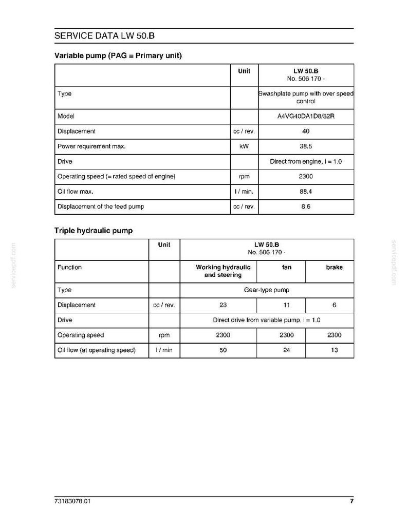May include: A technical document titled "SERVICE DATA LW 50.B" with detailed specifications for variable and triple hydraulic pumps. The document includes data on displacement, power requirements, operating speeds, and oil flow.