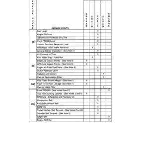 May include: A lubrication and maintenance chart with service requirements for a tractor. The chart lists service points such as fuel level, engine oil level, and air pressure in tires. The chart includes columns for grease, drain, check, clean, and change.