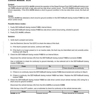 May include: Document detailing fault codes for electrical systems, specifically a short circuit to ground error in a urea dosing valve actuator. Includes troubleshooting steps, possible causes, and component checks using a multimeter.