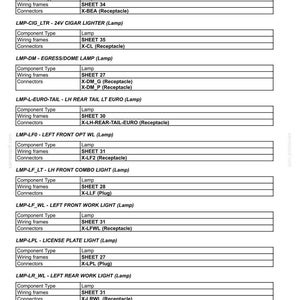 May include: A detailed table of electrical components, specifically lamps, with descriptions including component type, wiring frames, and connectors. The document is a technical reference for automotive or industrial electrical systems.