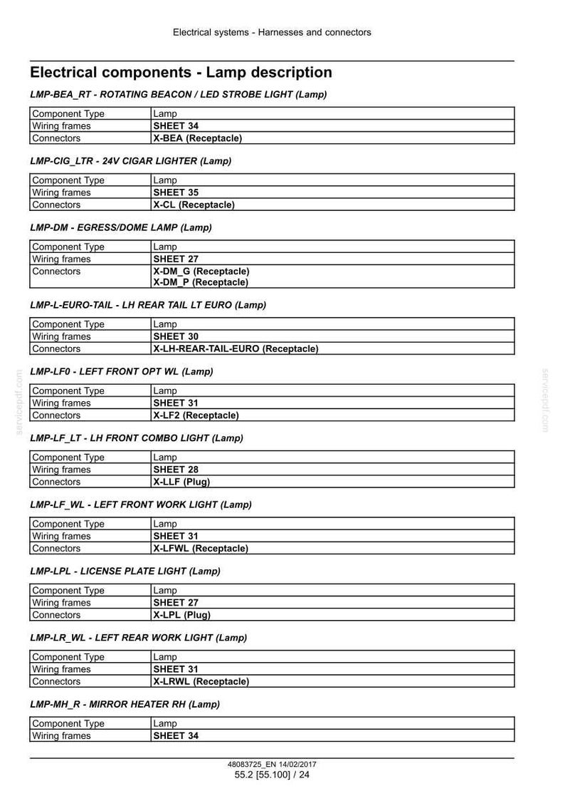 May include: A detailed table of electrical components, specifically lamps, with descriptions including component type, wiring frames, and connectors. The document is a technical reference for automotive or industrial electrical systems.