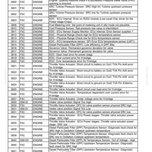 May include: A technical troubleshooting table titled 8 - TROUBLESHOOTING, listing fault codes from 3799 to 3843 for F5C and ISM-DI engines. The table includes columns for Fault Code, Engine Type, Detected By, and detailed Fault Description text.
