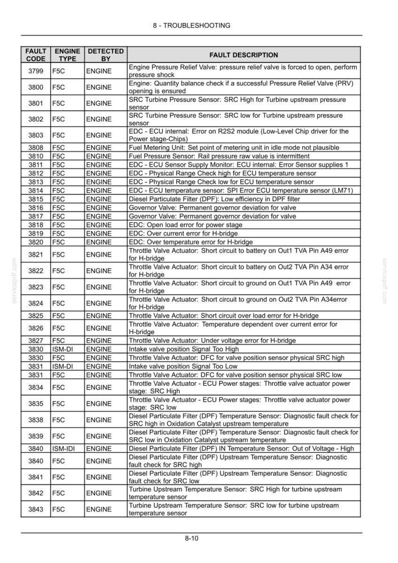 May include: A technical troubleshooting table titled 8 - TROUBLESHOOTING, listing fault codes from 3799 to 3843 for F5C and ISM-DI engines. The table includes columns for Fault Code, Engine Type, Detected By, and detailed Fault Description text.