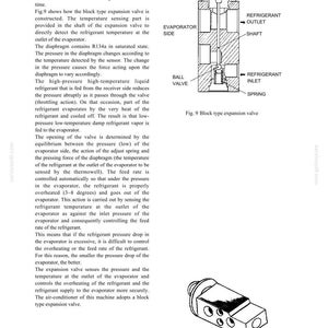 May include: Diagram of a block type expansion valve, a component of an air conditioning system. The diagram shows the internal parts, including the evaporator side, ball valve, refrigerant inlet and outlet, and spring.