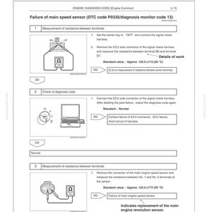 K&ouml;nnte beinhalten: Eine technische Dokumentationsseite mit dem Titel Engine Diagnosis Code f&uuml;r den DTC-Code P0335, die Schritte zur Fehlerbehebung eines Hauptgeschwindigkeitssensors beschreibt. Sie enth&auml;lt Diagramme zur Widerstandsmessung mit einem Standardwert von 125,5 &plusmn;17&Omega;.