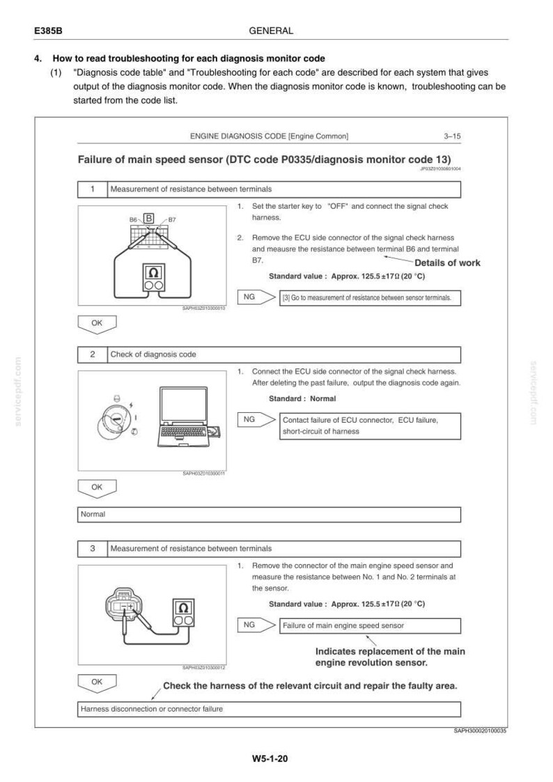 K&ouml;nnte beinhalten: Eine technische Dokumentationsseite mit dem Titel Engine Diagnosis Code f&uuml;r den DTC-Code P0335, die Schritte zur Fehlerbehebung eines Hauptgeschwindigkeitssensors beschreibt. Sie enth&auml;lt Diagramme zur Widerstandsmessung mit einem Standardwert von 125,5 &plusmn;17&Omega;.
