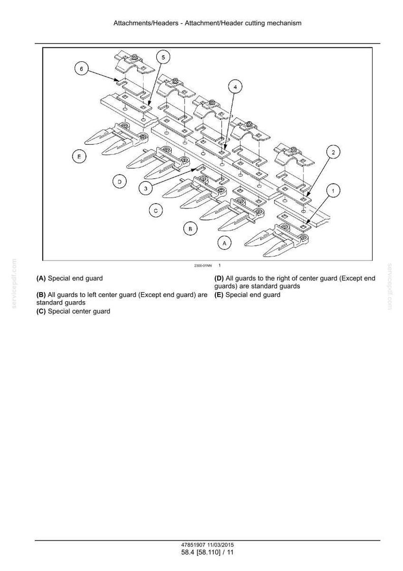 May include: Diagram of an attachment/header cutting mechanism, with numbered and lettered components. The diagram includes labels for special end guards, standard guards, and a center guard. The image is a technical illustration.