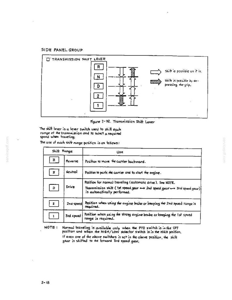 Kobelco RK250-II Rough Terrain Crane Operator Owners Operation Manual | Instant PDF Download image 3