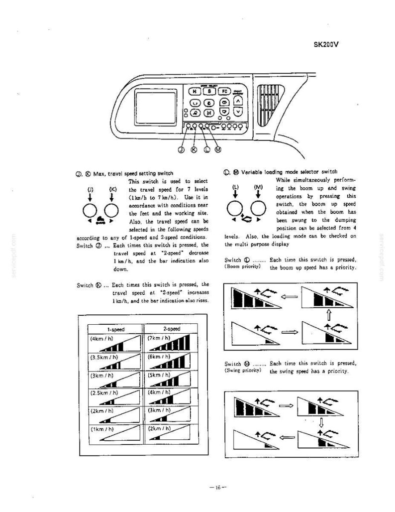 Kobelco SK200, SK200LC Super Mark V Hydraulic Excavator Operator Owners Operation Manual | Instant Pdf Download imagen 5