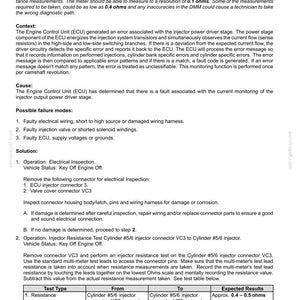 May include: Diagnostic document detailing fault codes for electrical systems, specifically for a Cylinder 5 injector cable short circuit. Includes troubleshooting steps, possible failure modes, and expected resistance results in ohms.