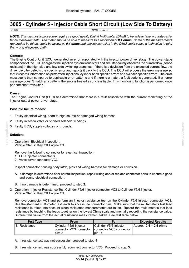May include: Diagnostic document detailing fault codes for electrical systems, specifically for a Cylinder 5 injector cable short circuit. Includes troubleshooting steps, possible failure modes, and expected resistance results in ohms.