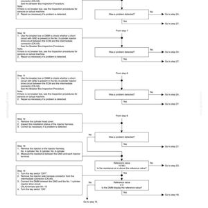 May include: A detailed technical diagram with a white background, featuring a flowchart for troubleshooting. The diagram includes steps, decision points, and connector details for automotive diagnostics. Text includes "4021-198" and "Issued 03-09".