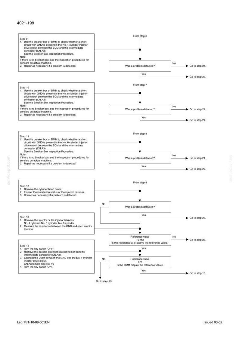 May include: A detailed technical diagram with a white background, featuring a flowchart for troubleshooting. The diagram includes steps, decision points, and connector details for automotive diagnostics. Text includes "4021-198" and "Issued 03-09".