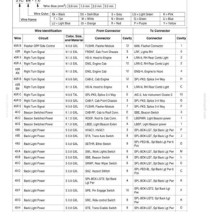 May include: A detailed chart titled "Wire Identification Codes" with a table listing wire color, wire name, circuit, connector, and cavity information. The chart includes wire size in millimeters and is printed in the U.S.A.