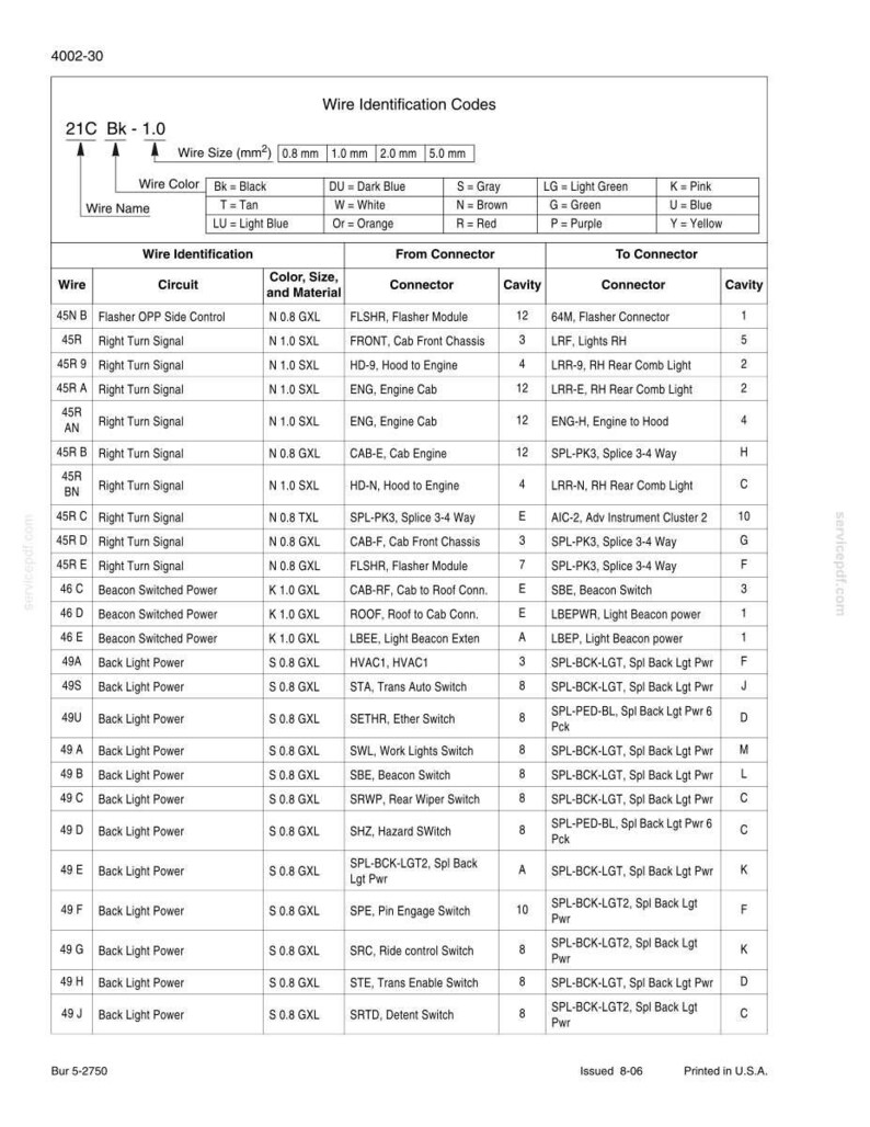 May include: A detailed chart titled "Wire Identification Codes" with a table listing wire color, wire name, circuit, connector, and cavity information. The chart includes wire size in millimeters and is printed in the U.S.A.