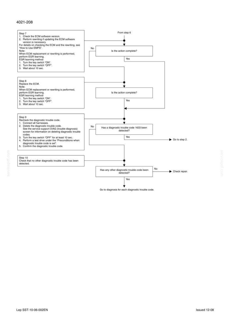 K&ouml;nnte beinhalten: Ein technisches Diagramm im Flussdiagrammformat, das Schritte zur &Uuml;berpr&uuml;fung der ECM-Softwareversion, zum Umschreiben und zur erneuten &Uuml;berpr&uuml;fung von Diagnosefehlercodes umrei&szlig;t. Das Diagramm verwendet Text und Pfeile.