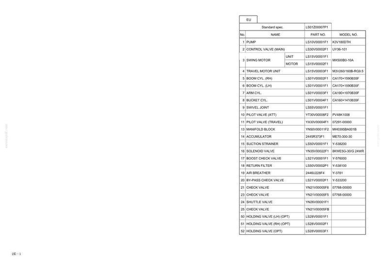 May include: A technical specification table labeled EU with standard spec LS01Z00007P1. The table lists mechanical components including pump, control valve, swing motor, travel motor unit, cylinders, swivel joint, pilot valves, and various valves.