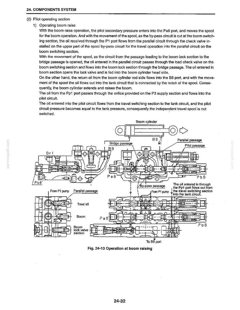 May include: Diagram of a hydraulic system's boom raise operation, with labels for components like the boom cylinder, parallel passage, and various ports. The text describes the oil flow and circuit functions.