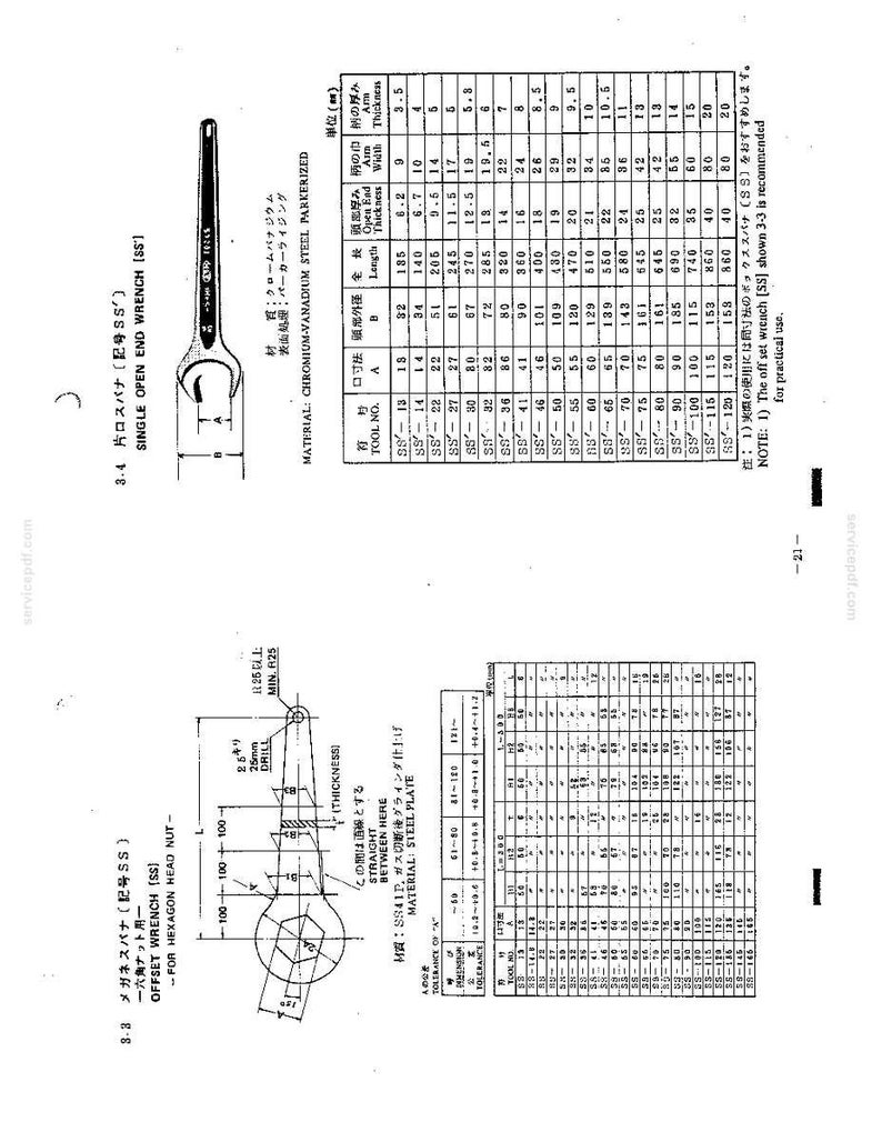 May include: A technical document page featuring a single open end wrench illustration and a corresponding specification table for chromium-vanadium steel tools, alongside a diagram for an offset wrench with metric dimension labels and data.