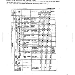May include: A technical document page titled INDICATION BY CLUSTER GAUGE LAMP, featuring a detailed black and white table. The chart lists various engine warning symbols, names, and their corresponding light or buzzer status during engine operation.