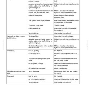 May include: A troubleshooting chart for a hydraulic pump, detailing problems, possible causes, and corrections. The chart includes sections on issues like noisy systems and oil heating. Text is in black on a white background, with headings in bold.