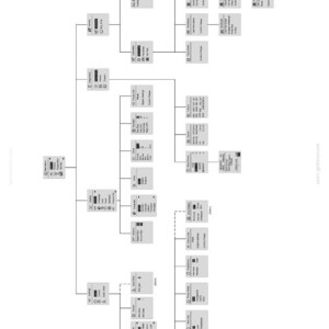 May include: A technical diagram titled 3 - CONTROLS AND INSTRUMENTS Software legend, displaying a hierarchical flow chart of software menu options. The chart uses black lines to connect various rectangular boxes containing text and icons.