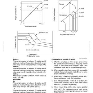 May include: Technical diagram with graphs illustrating engine performance, including torque, horsepower, and speed. The diagram features multiple modes (H, S, L, A) and their corresponding operational parameters, with measurements in min-1 and mA.