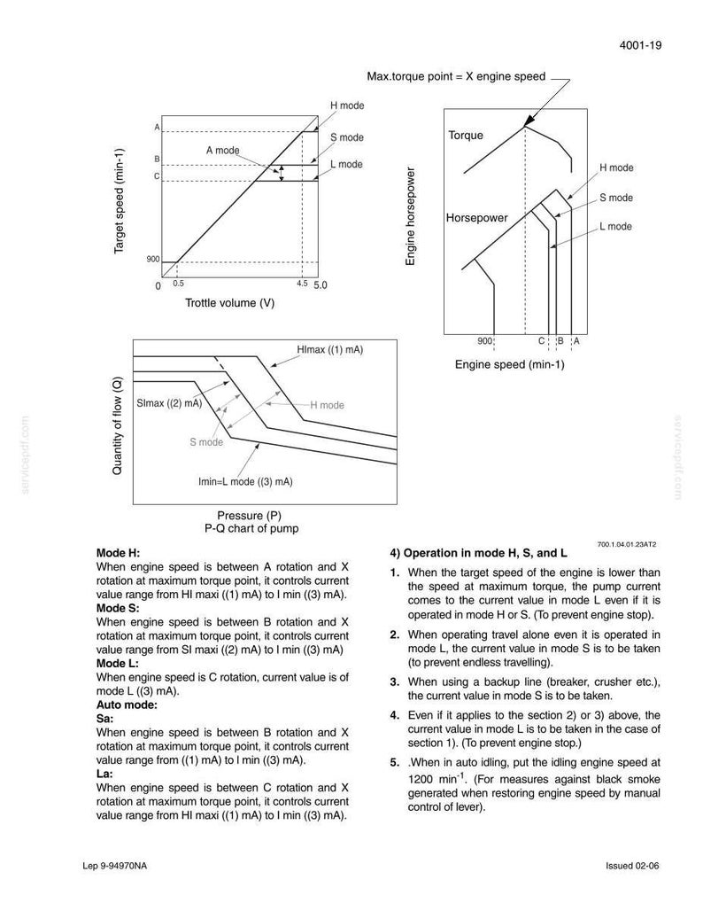 May include: Technical diagram with graphs illustrating engine performance, including torque, horsepower, and speed. The diagram features multiple modes (H, S, L, A) and their corresponding operational parameters, with measurements in min-1 and mA.