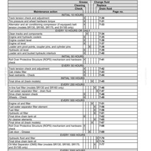 May include: Maintenance chart with a table detailing maintenance actions for machinery. Includes checks for track tension, engine oil, and hydraulic filters. The chart specifies intervals in hours, such as every 10, 50, 250, 500, 1000, 2000, and 4000 hours.