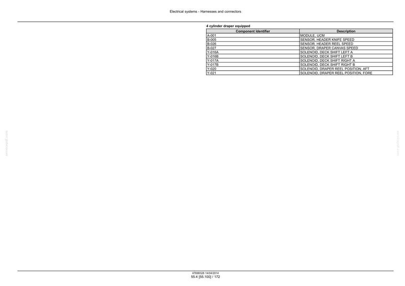May include: A technical diagram with the title "Electrical systems - Harnesses and connectors." The diagram includes a table labeled "4 cylinder draper equipped" with component identifiers and descriptions, such as "MODULE UCM" and "SENSOR HEADER KNIFE SPEED."