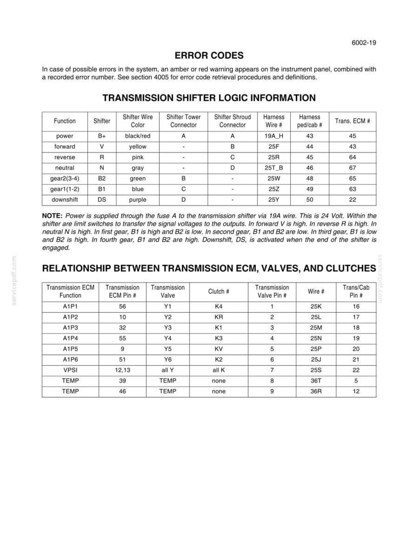 Puede incluir: Un diagrama t&eacute;cnico detallado con tablas y texto, que proporciona informaci&oacute;n sobre la l&oacute;gica del selector de transmisi&oacute;n, los c&oacute;digos de error y la relaci&oacute;n entre la ECM de transmisi&oacute;n, las v&aacute;lvulas y los embragues. Incluye n&uacute;meros de cable y configuraciones de pines.