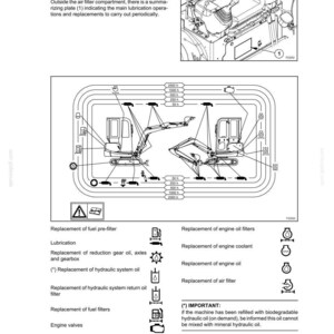 May include: A detailed diagram from a maintenance manual, illustrating the summary plate for maintenance operations. The diagram includes schematics of machinery components, replacement schedules, and safety instructions. Text includes "SUMMARY PLATE FOR MAINTENANCE OPERATIONS".