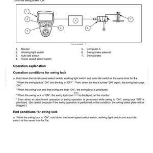 May include: Diagram of a swing control system, detailing components like a monitor, switches, computer, and swing brake solenoid. The diagram includes numbered parts and operational explanations for the swing lock function.
