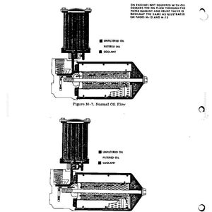 May include: Diagram of a crankcase oil filter and oil cooler, labeled "Figure M-7. Normal Oil Flow" and "Figure M-8. Oil Flow With Plugged Oil Cooler." The diagram shows the flow of unfiltered oil, filtered oil, and coolant through the system.