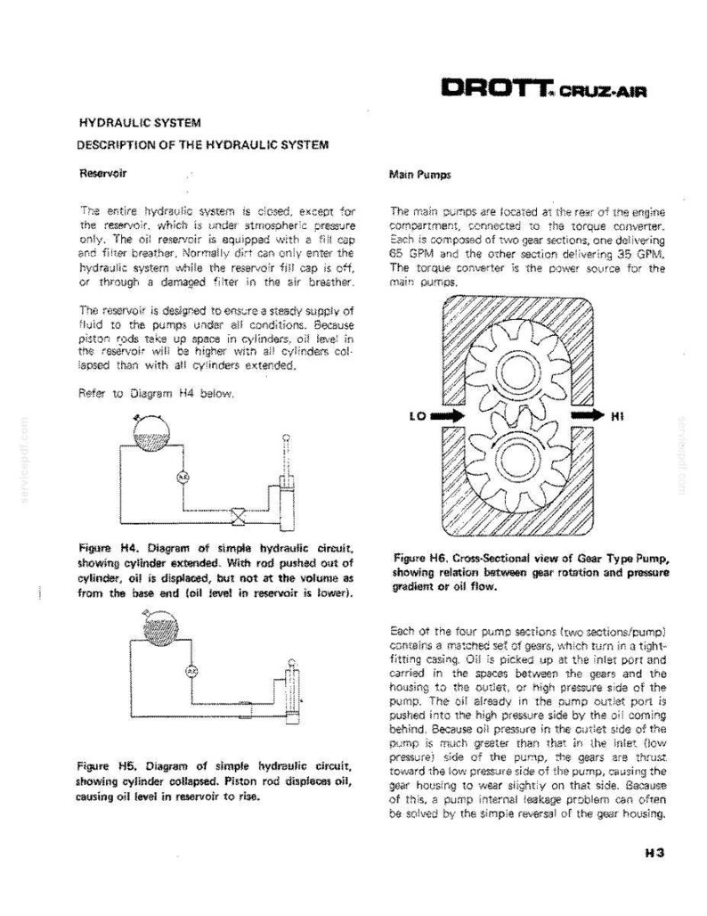 May include: Technical diagram from DROTT CRUZ-AIR showing hydraulic system components. Includes diagrams of simple hydraulic circuits, gear type pump cross-sections, and descriptions of the reservoir and main pumps.