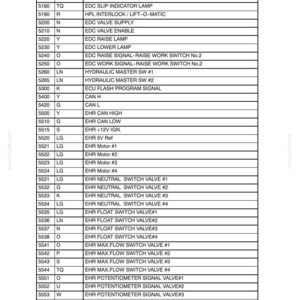 May include: A detailed table of electrical system components, including EDC height limit pot feed, serial data from cluster, and various switch valves. The text is in black on a white background, with a chapter title at the top.